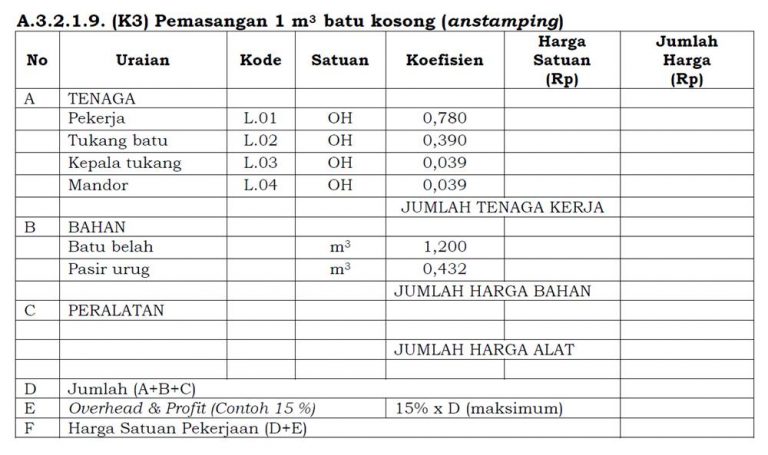 Cara Menghitung Volume Pondasi Jalur Lengkap Dengan Material