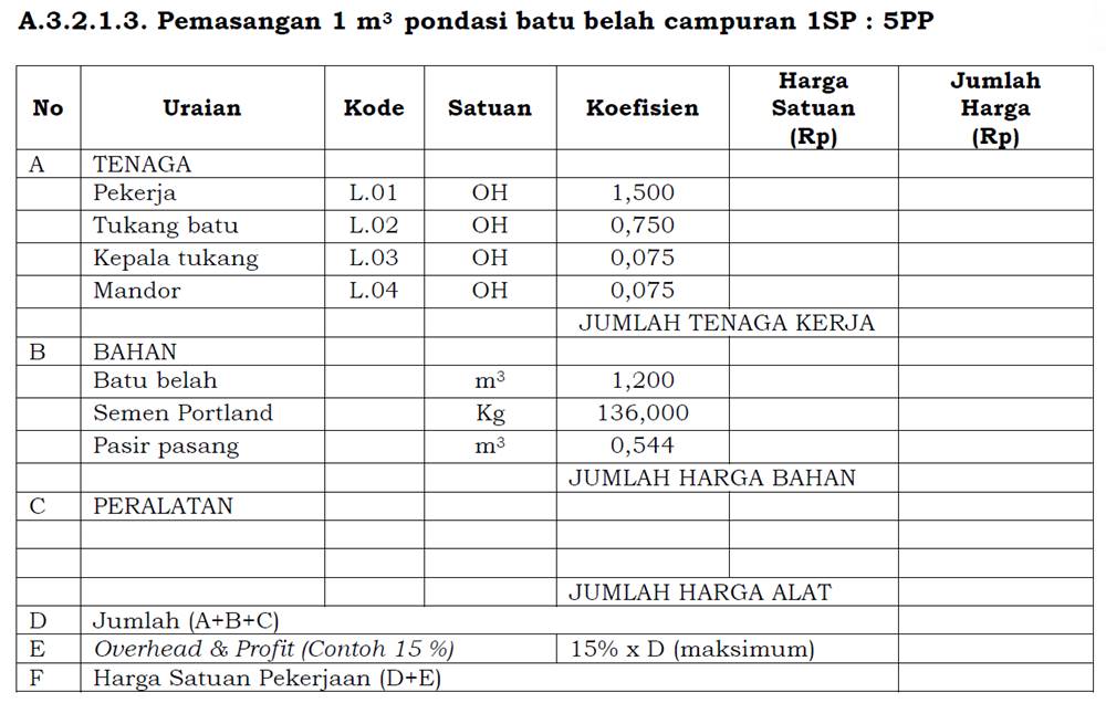 Cara Menghitung Volume Pondasi Jalur Lengkap Dengan Material