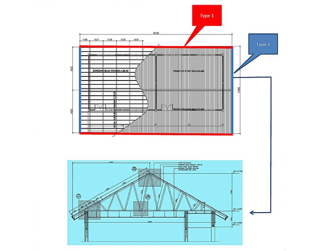 Cara Mudah Menghitung Material Atap Baja Ringan (Akurat !!)