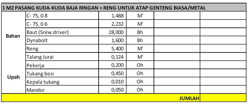 Cara Menghitung Rab Rangka Atap Baja Ringan Dwg To Pdf - IMAGESEE