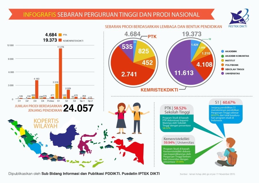 Panduan Membuat Infografis Bagi Pemula - PerpusTeknik.com