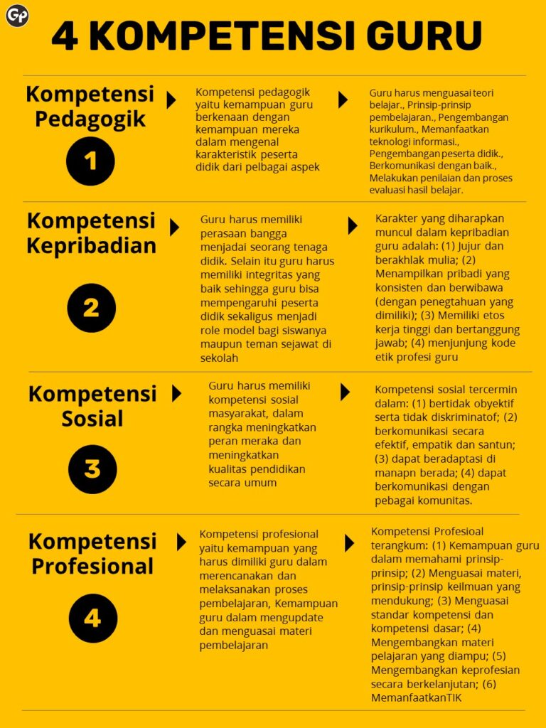 Apa Itu Profesionalisme Guru? - PerpusTeknik.com