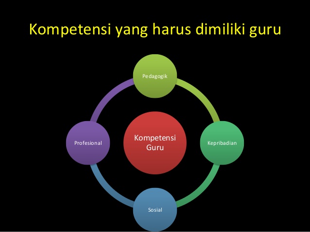 Jenis-Jenis Pengembangan Profesionalisme Guru: Mengacu Pada 4 ...