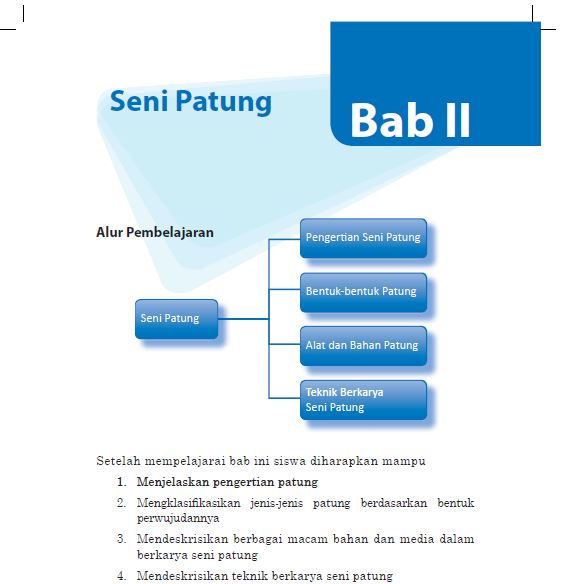 Seni Patung: Rangkuman Seni Budaya Kelas 9 Yang Seru Dan Menginspirasi ...