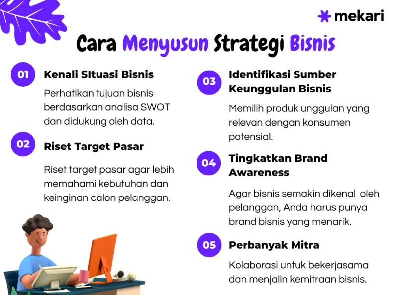 Tahapan Strategi Bisnis: Mewujudkan Kesuksesan Dengan Sentuhan Santai ...