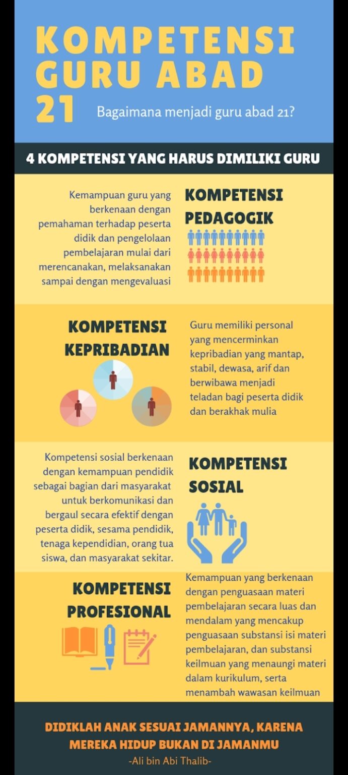 Tujuan Mengembangkan Kompetensi Dan Profesionalisme Guru Abad 21 ...